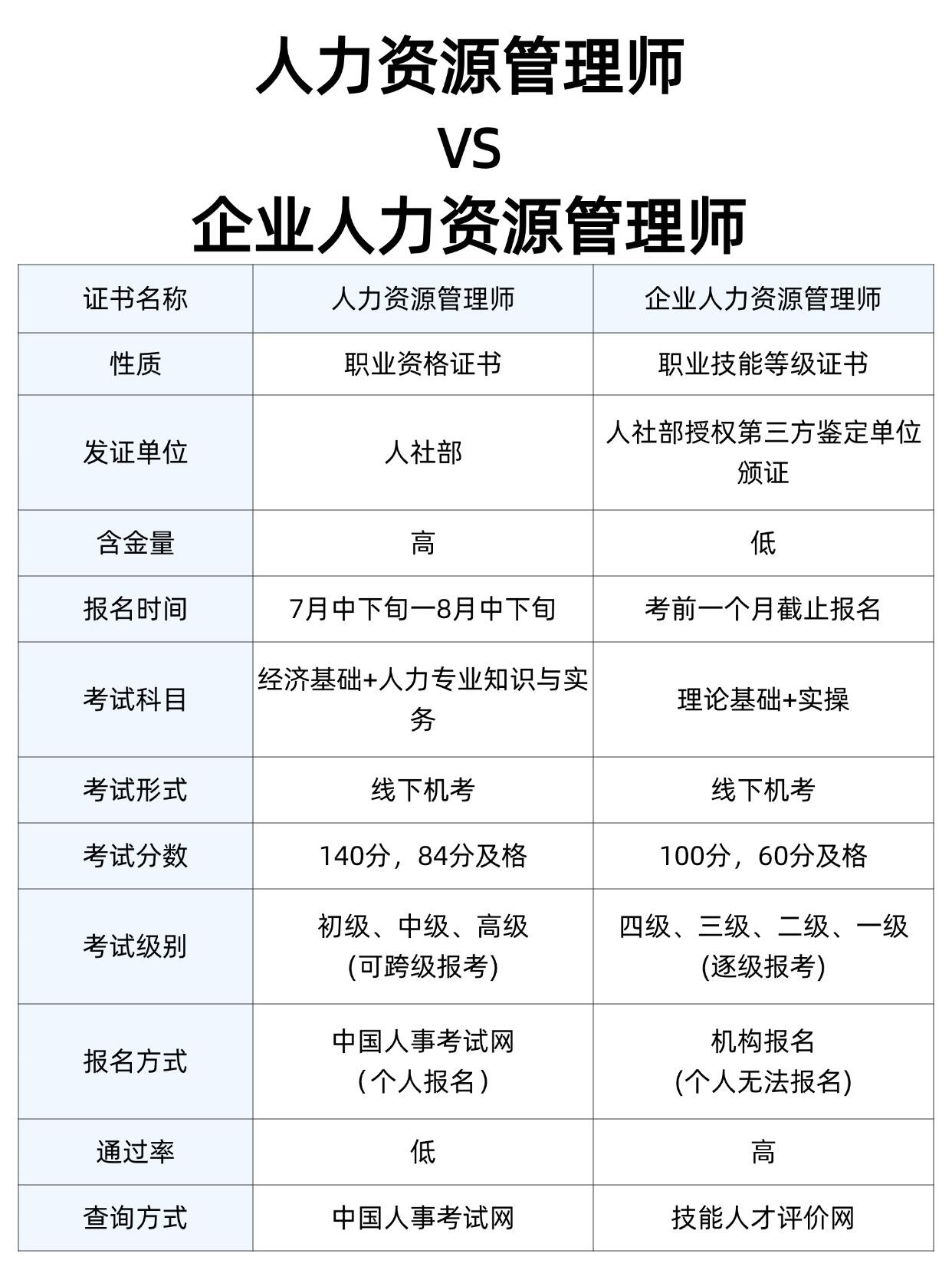 人力资源管理师对比-rNdV.jpeg