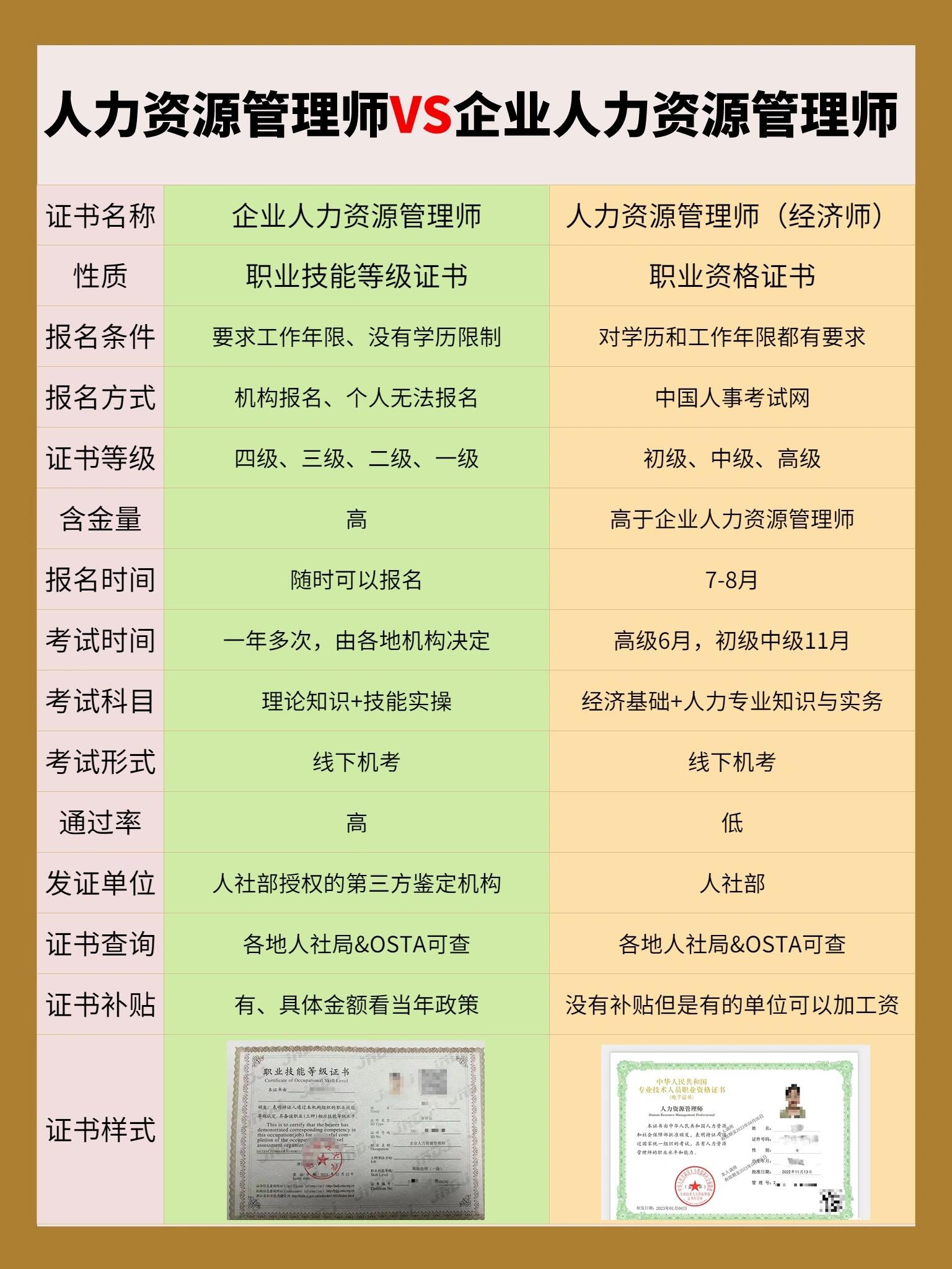 企业人力和人力职称.jpeg
