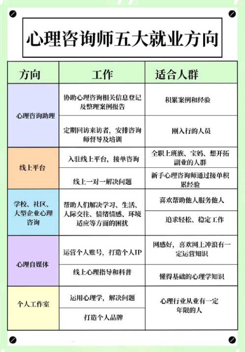 就业方向.png