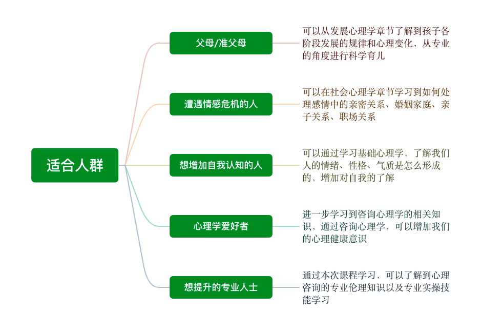 适合人群.png